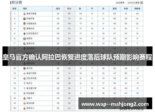 皇马官方确认阿拉巴恢复进度落后球队预期影响赛程