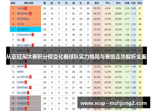 从亚冠淘汰赛积分榜变化看球队实力格局与晋级走势解析全面 从亚冠淘汰赛积分榜变化看球队实力格局与晋级走势解析全面
