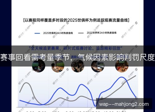 赛事回看需考量季节,气候因素影响判罚尺度 赛事回看需考量季节,气候因素影响判罚尺度